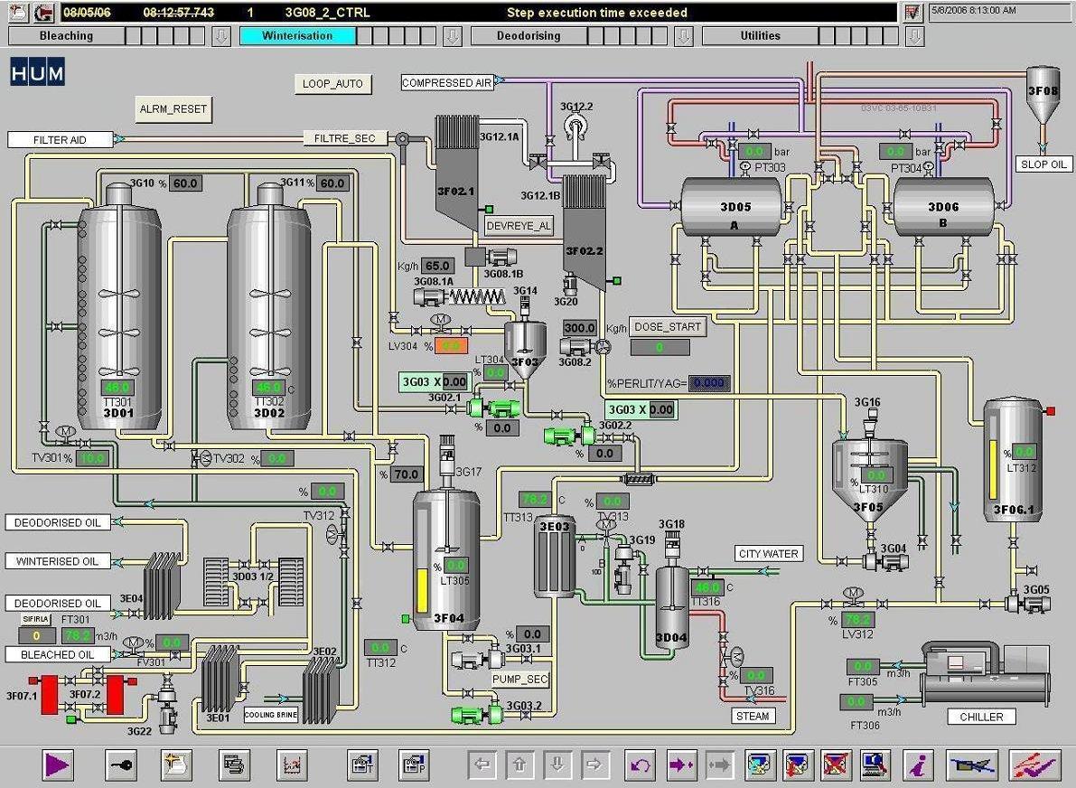 TRAKYA BİRLİK снова сделала выбор в пользу HUM для строительства второй установки рафинирования